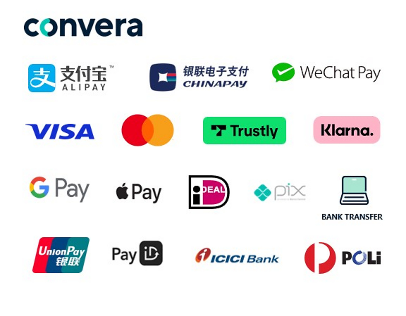 2025 Payment Method Logos