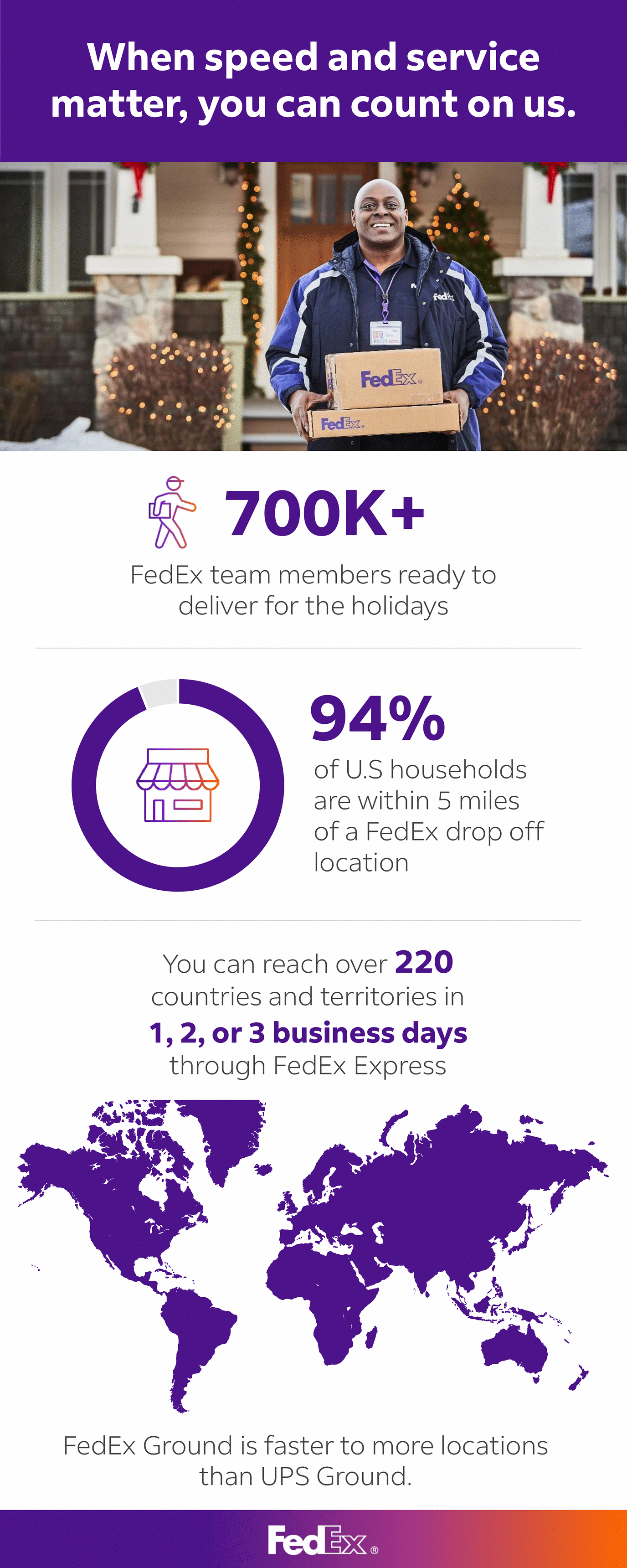Fedex Employee Human Resources - fe7p34s